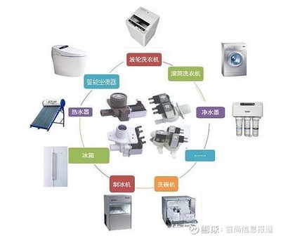 宏昌科技成功過會(huì) 深耕家用電器零配件，邁向世界一流供應(yīng)商之路